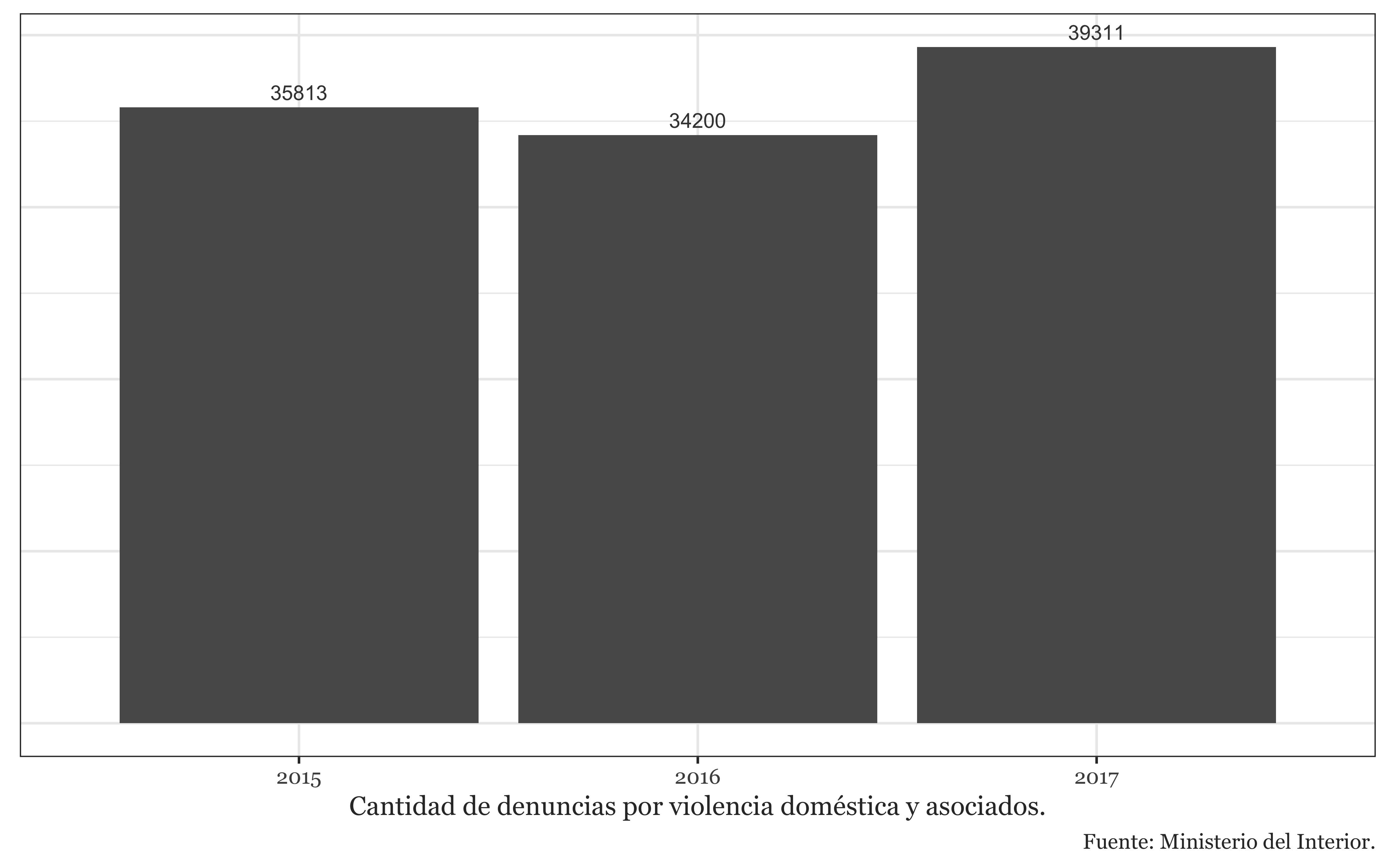 denuncias