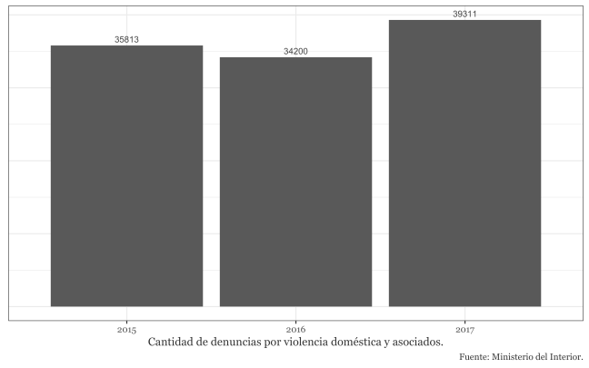 denuncias